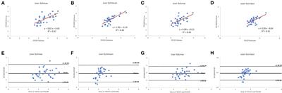 Reproducibility of Standardized Uptake Values Including Volume Metrics Between TOF-PET-MR and TOF-PET-CT